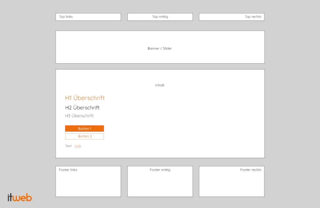 Was Ist Ein Template Glossar Von Itweb Was Ist Ein Template Glossar Von Itweb